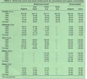 Fig. 1 Whole-farm total costs per acre. 