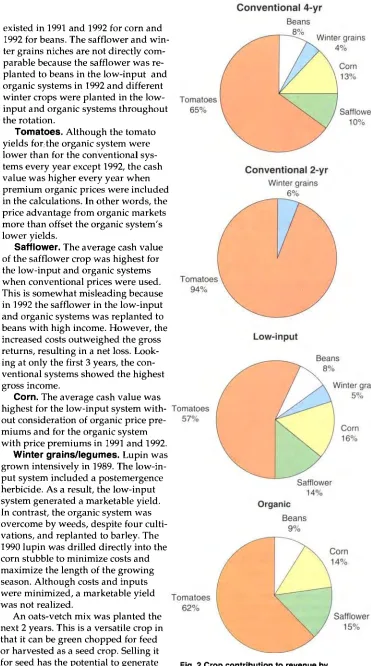 Fig. 2 system, Crop contribution to revenue by 1992. 