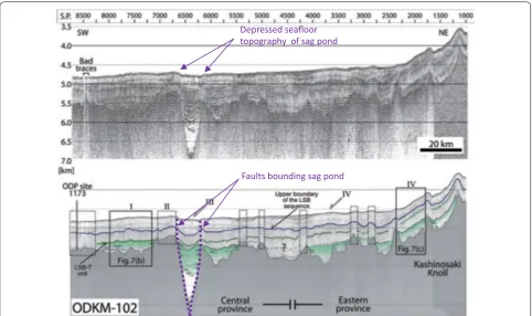 Fig. 11 Activity of faults bounding the sag pond based on Ike et al. (et al. (2008). Although present activity of the sag pond was not mentioned by Ike 2008), the depressed seafloor topography implies that the faults are presently active