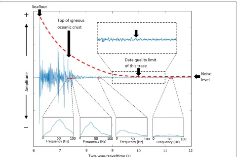 Fig. 4 An example of gradient p computation and correlation coefficient on linear approximation