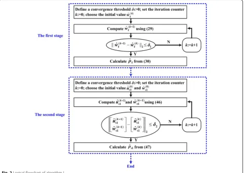 Fig. 2 Logical flowchart of algorithm I
