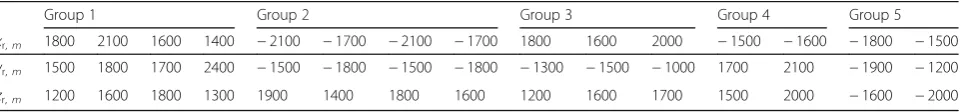 Table 3 Sensor positions in the unit of meters