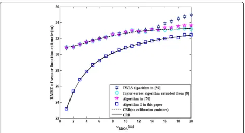 Fig. 8 RMSE of clock offset estimate versus σRDOA