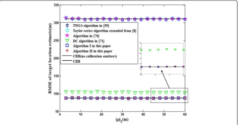 Fig. 12 RMSE of target location estimate versus ‖ρ‖2
