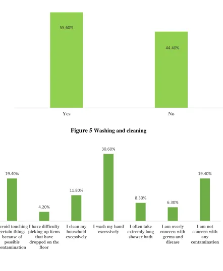 Figure 5  Washing and cleaning 