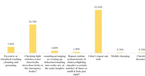 Figure 7 Avoid throwing things away to save it for future use. 