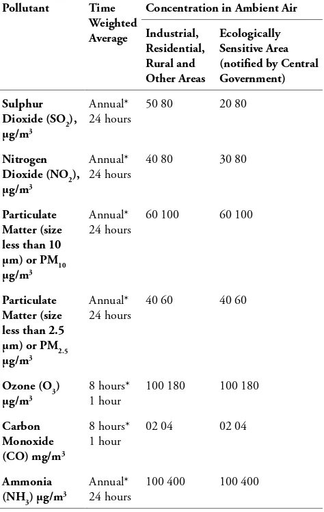Table 3. Proximate composition and selected major elements of ash in rice straw and in rice husk.