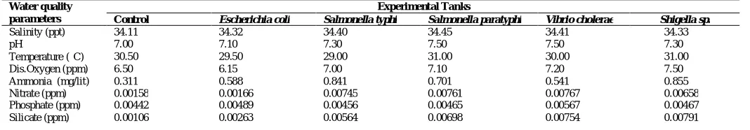 Table. 2: 