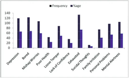 Fig. 2: Job Satisfaction in pulp & paper mill workers