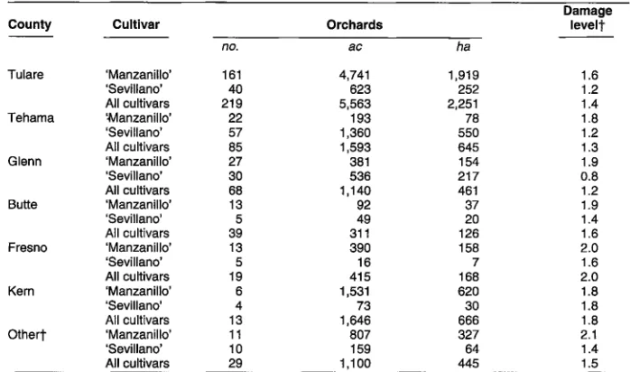 TABLE 6. Freeze damage rating by county as reported on grower questionnaires 