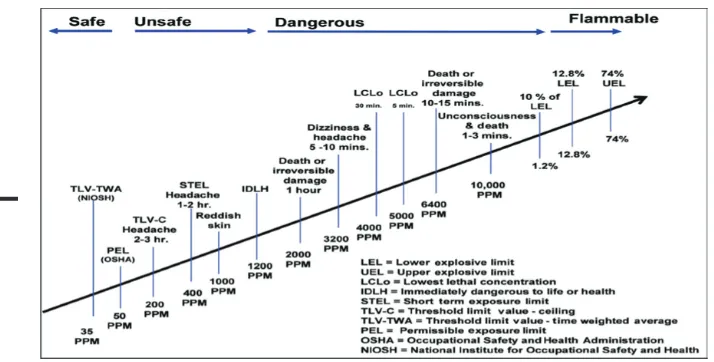 Figure 1 Effect of exposure to various concentrations of Co [20] 