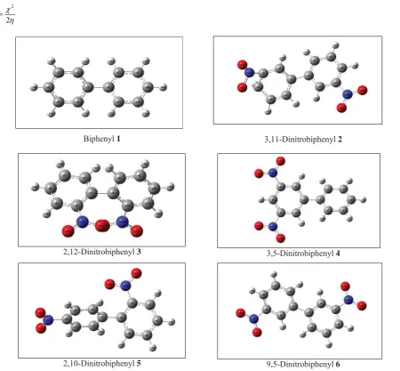 Figure 1. The optimized structures of biphenyl 1 and derivative molecules 2-6 using DFT-B3LYP/3-21G method