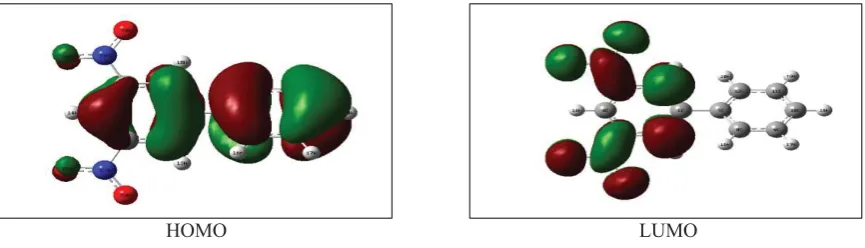 Figure 2. HOMO and LUMO shapes of the biphenyl 1 molecule using the B3LYP/3-21G method.
