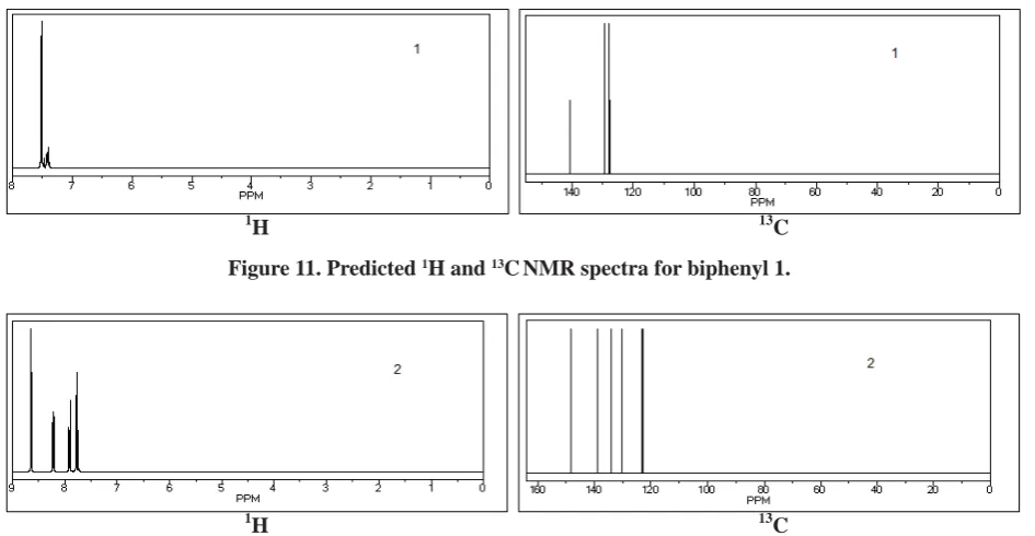 Figure 9. Calculated IR spectra of biphenyl derivatives 3 and 4.