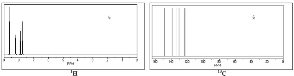 Figure 13. Predicted CFigure 13. Predicted H11H and 1313C NMR spectra for biphenyl derivative 3.H and C NMR spectra for biphenyl derivative 3.