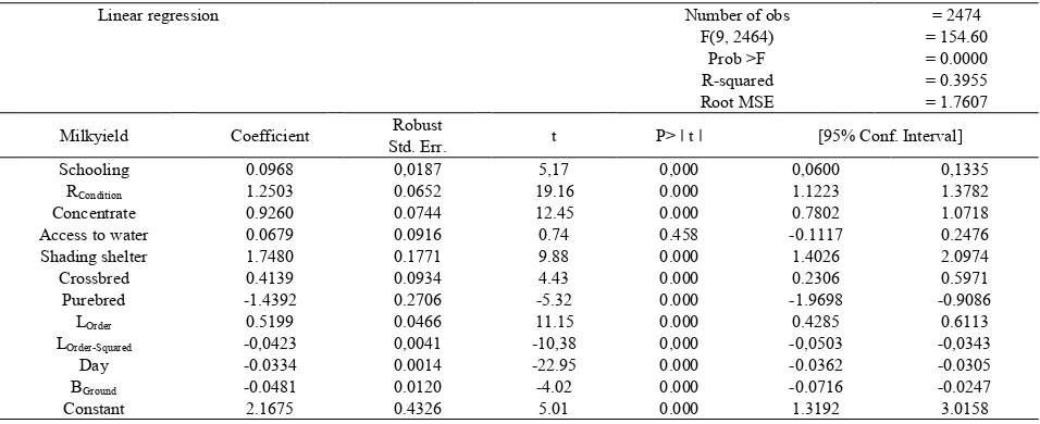 Table 1.  Descriptive statistics results for the variables considered in the study. 