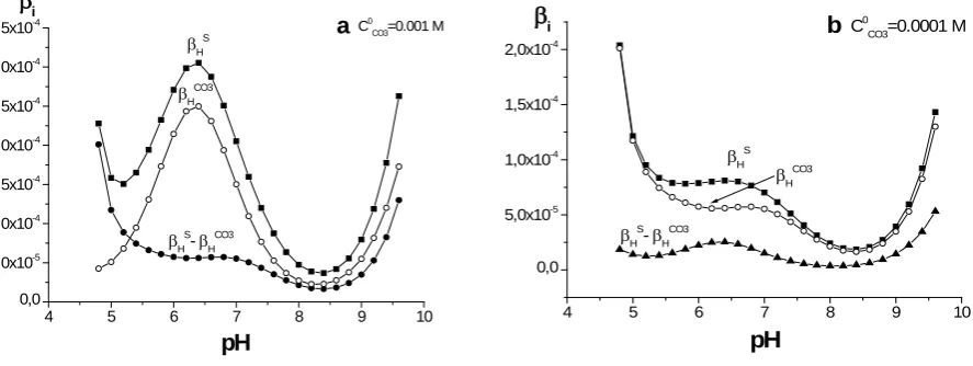 Figure 7. Total buffer capacity Figure 7. Total buffer capacity 