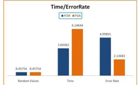 Table 1 Error eliminates and time analysis on Hepatitis 
