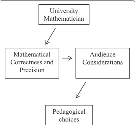 Fig. 2 A frame for characterizing UM’s decision-making