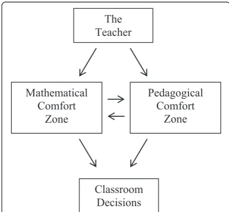 Fig. 4 A frame for characterizing teachers’ decision-making in general