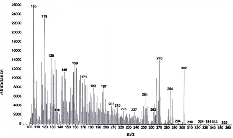 Figure 8b. Chromatogram of PAHs from sediment sample by EEM.
