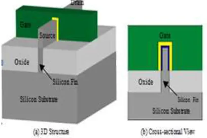 Fig 1 structure of Intel’s tri-gate FinFET [6] 