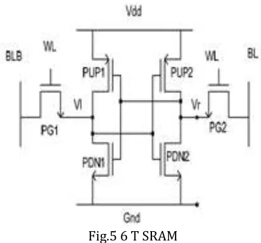 Fig.5 6 T SRAM 