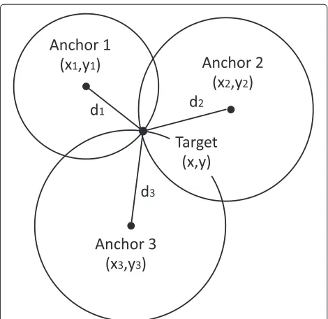 Table 1 Rule definition
