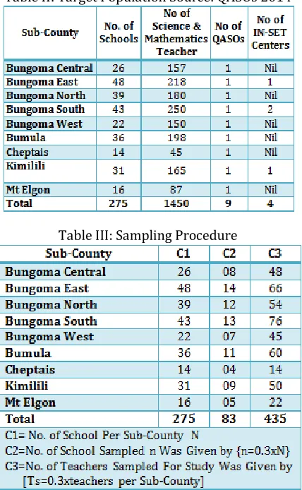 Table II: Target Population Source: QASOs 2014 