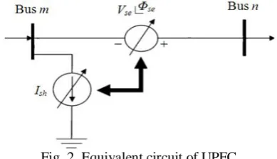 Fig. 1.  Structure of UPFC as connected in the network. 