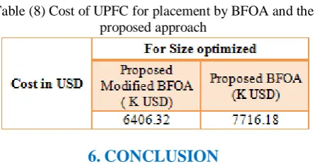 Table (8) Cost of UPFC for placement by BFOA and the proposed approach 