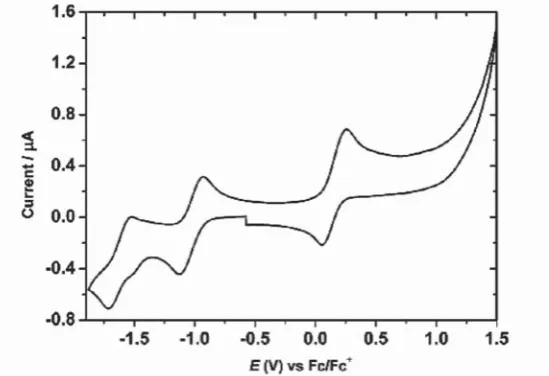 Figure 13. Cyclic voltammogram of 15[ClO104]2 in DMF at 295K. Experimental conditions: [15(ClO4)2] = -3 M, Pt-disk working electrode, Ag wire reference electrode, 0.1 M [nBu4N][PF6], scan rate = 200 mV s-1.