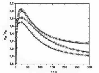 Figure 4. Temperature dependence of μeff (per tetranuclear complex) for 6[BPh4]2 (open squares), 7[BPh4]2 (open triangles), and 8[BPh4]2 (open circles)