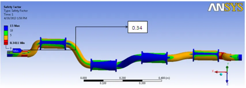 Figure 15.  Stress on arm of near the fourth crank, between third and fourth crank in position 2 (about 700 Mpa) 