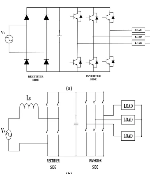 Fig. 1.1. Block diagram of single phase to three phase power converter 