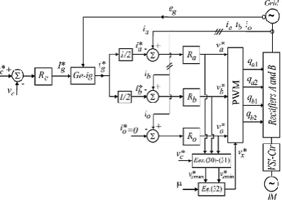 Fig. 3.1. Control block diagram 