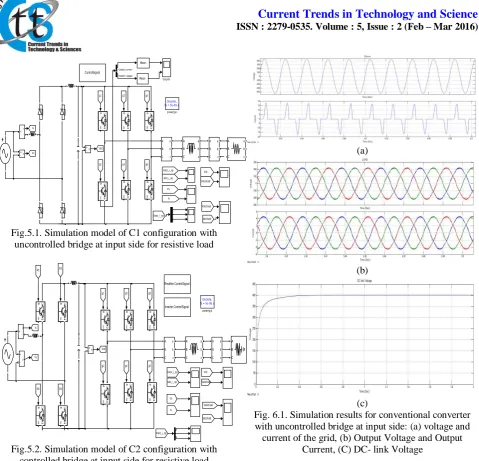 Fig.5.2. Simulation model of C2 configuration with controlled bridge at input side for resistive load 
