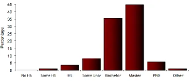 Fig. 2. Visualization of a web-based Personal Learning  Environment [9] 