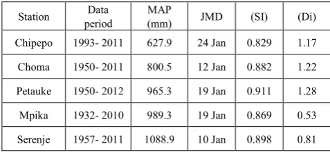 Table 1.  Station catalog with their site characteristics 