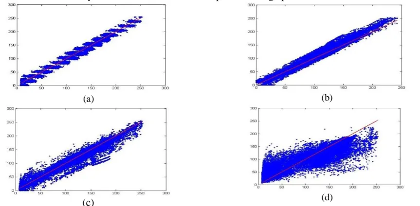 Figure 8. a) wavelet-based filtering (wavelet type: db4, decomposition level: 4, adaptive filter threshold level k: 1), b) image filtering using Butterworth notch filter G1, c) in the spatial domain, d) low pass image filtering