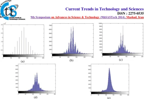 Fig. 10. A) Histogram of Figure 1, B) Histogram of Figure 8 (a), C) Histogram of Figure 8 (b), D) Histogram of Figure 8 (c), E) Histogram of Figure 8 (d)