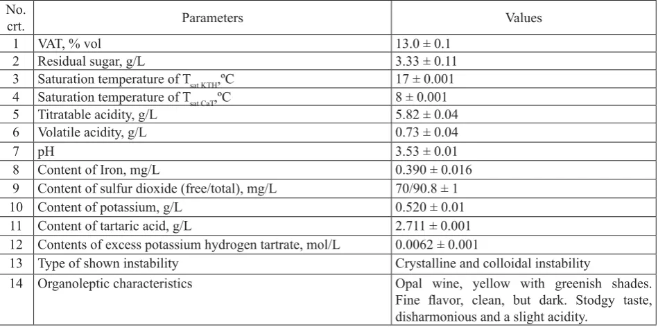 Table 2.Hanna conductometer parameters.