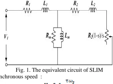 Fig. 1. The equivalent circuit of SLIM Synchronous speed  :          