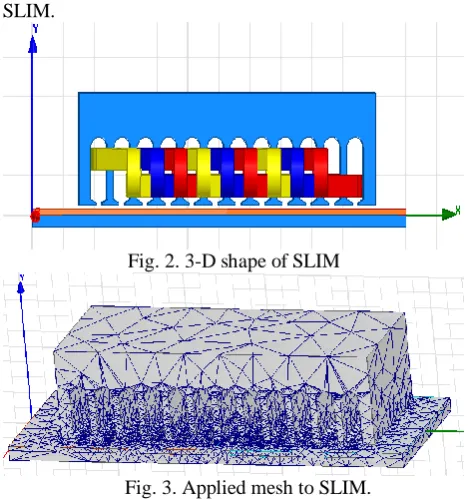 Fig. 2. 3-D shape of SLIM 