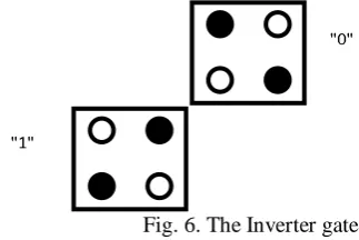Fig. 6. The Inverter gate 