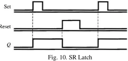 Fig. 10. SR Latch 