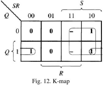 Fig. 12. K-map 