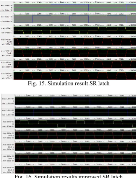 Fig. 15. Simulation result SR latch  