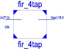 Table (1) Commands used to design FIR filters to different methods 