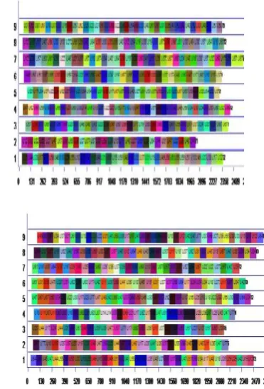 Figure (8) Comparison of Gantt diagram shows sample scheduling for several samples of test data of table (5)